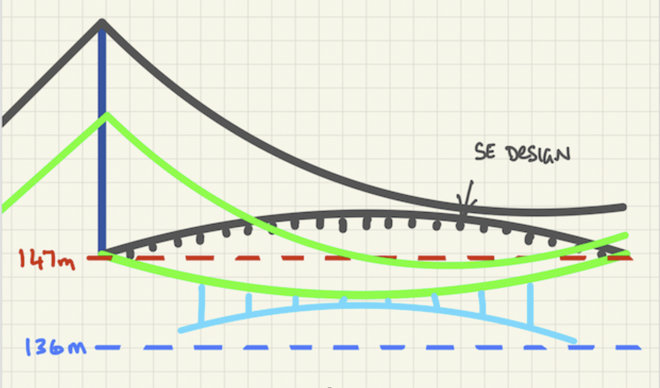 Gravitate Osaka bridge span and design