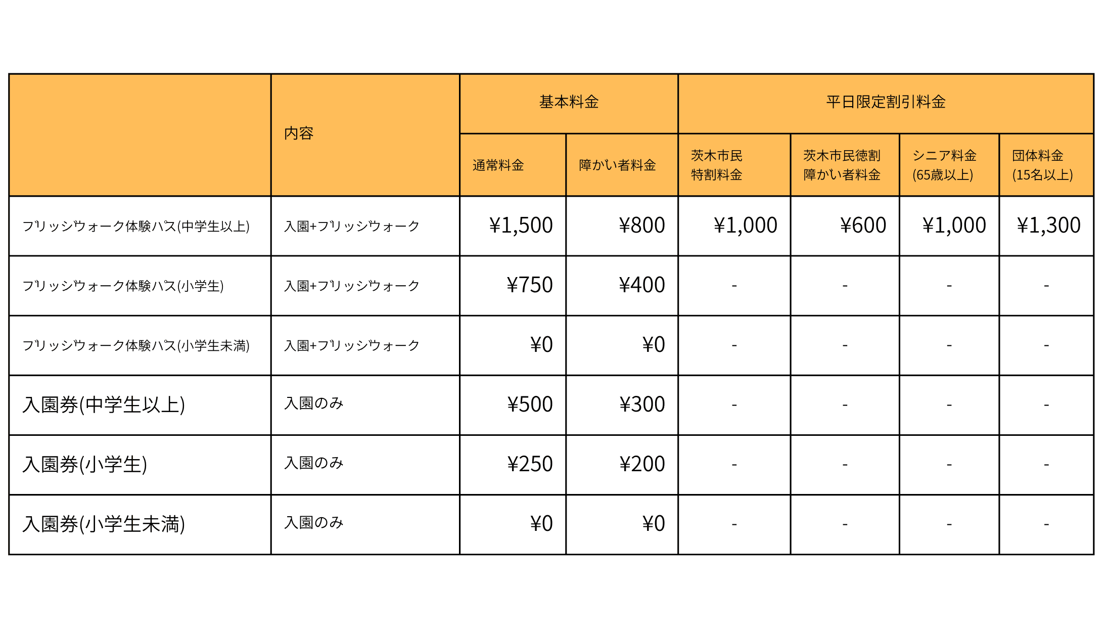 Pricing table